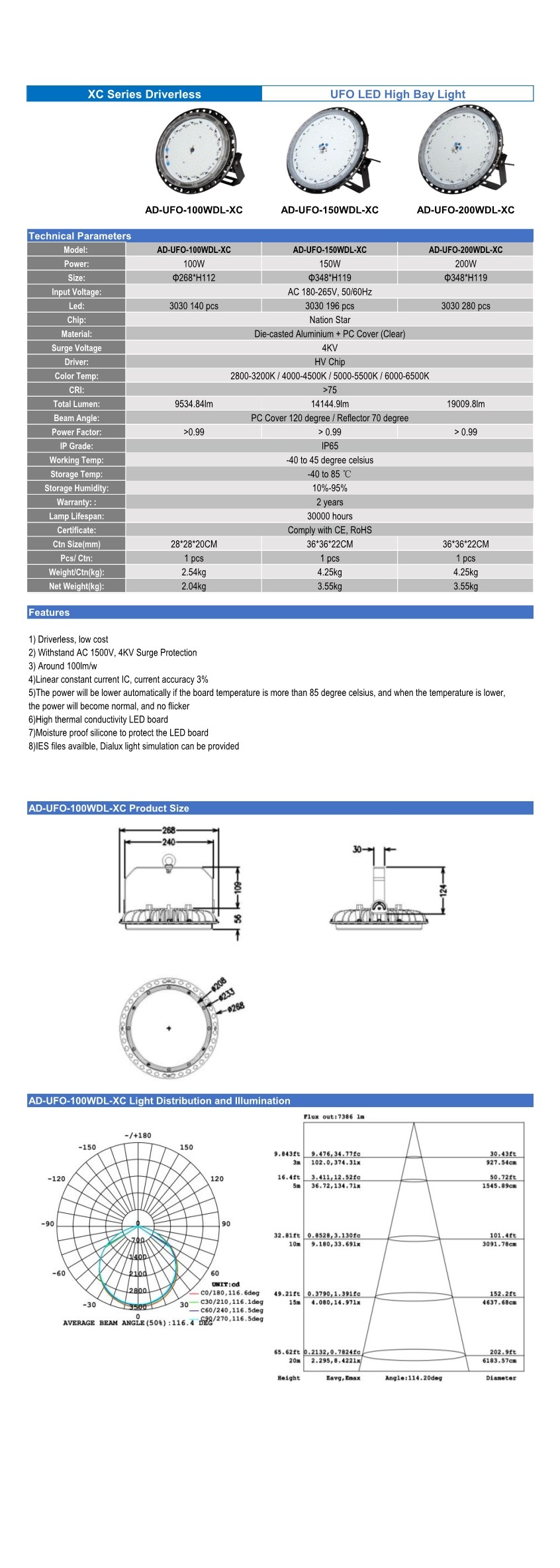 Driverless LED Bulb Data Sheet