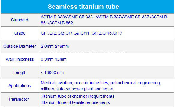 Titanium Tube Price