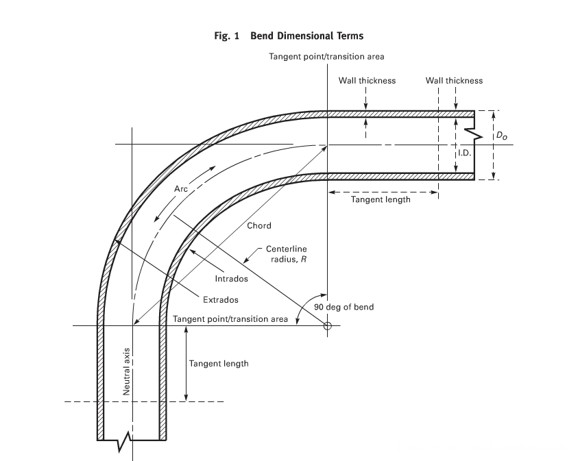 pipe bending