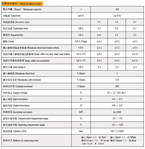 Technical Data of CZE-YB high temperature load cell