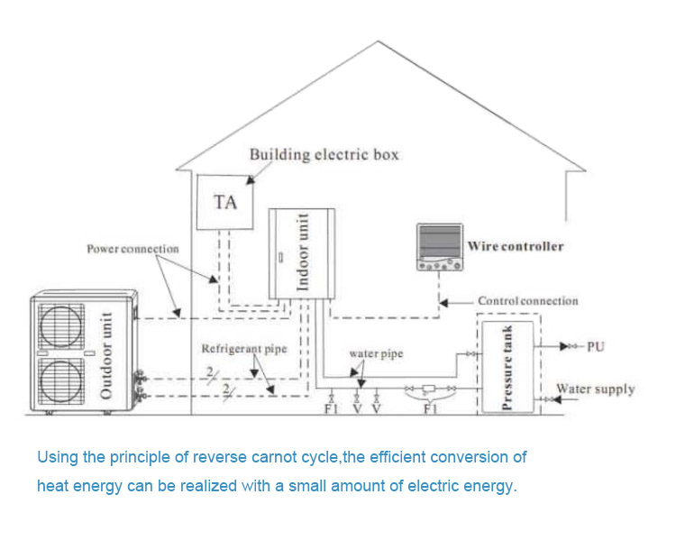 Residential Air Source Heat Pump