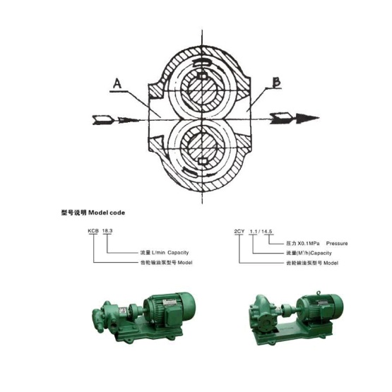 2CY series gear oil pump