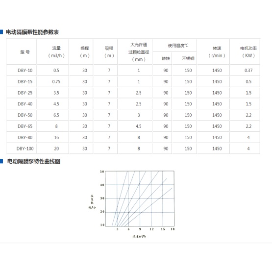 DBY type electric diaphragm pump