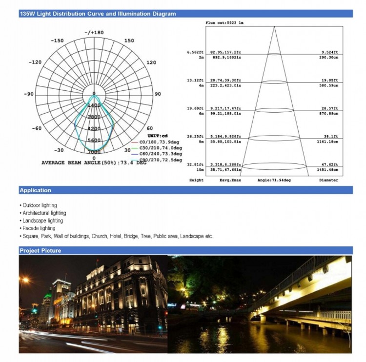 osram led floodlight