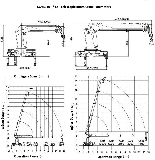 XCMG 10T 12T Crane Parameters