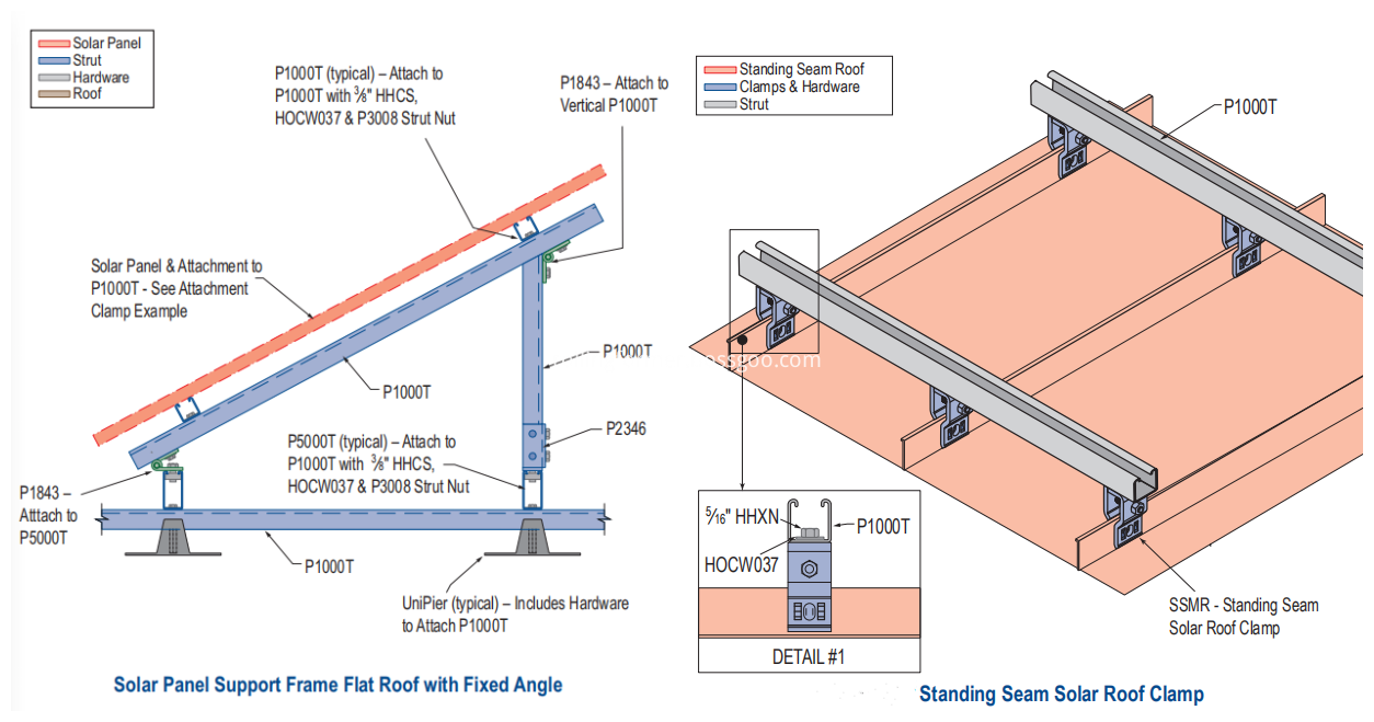 solar mount channel