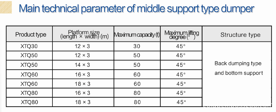 Data of middle support dumper