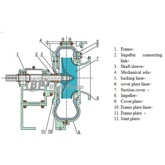 High Efficiency Fgd Slurry Pump Desulfurization Pump