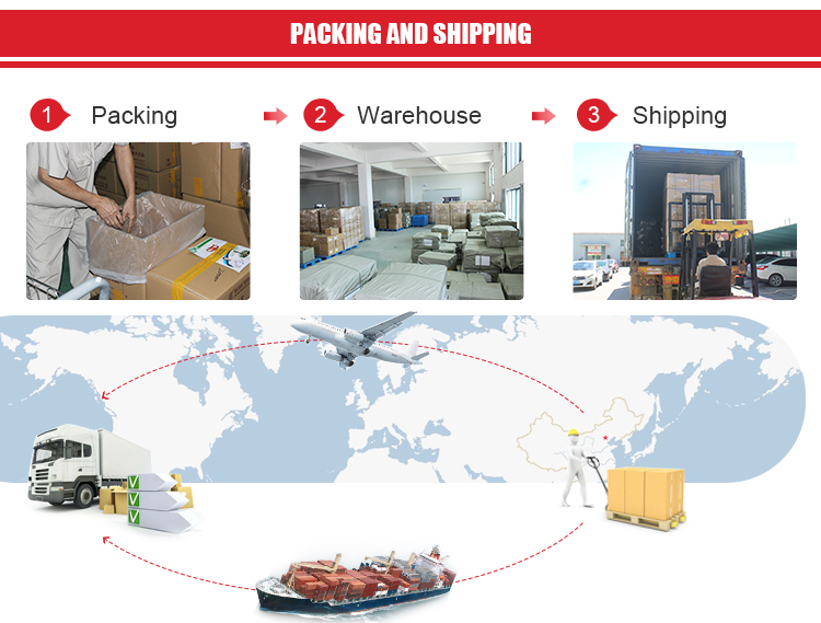 Gonfor package packing way