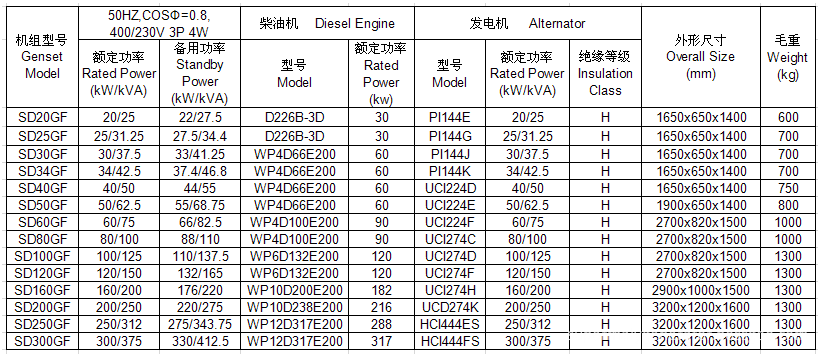 weichai diesel generator set 1
