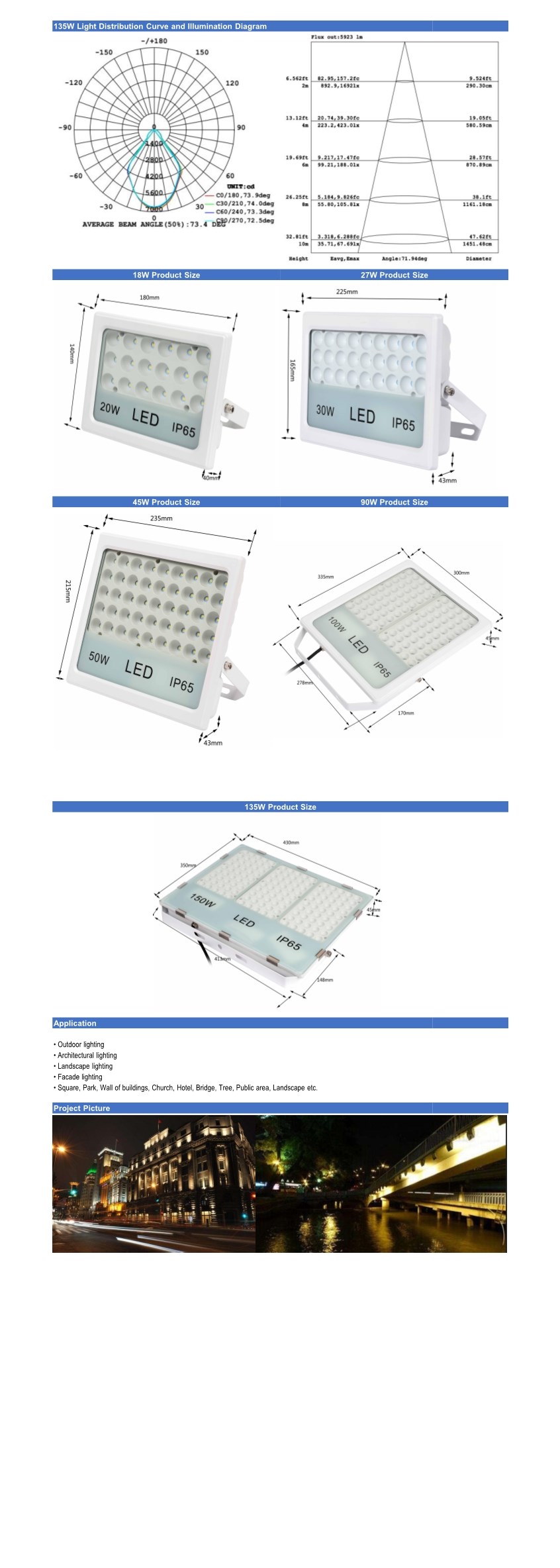 LED Flood Light 27W