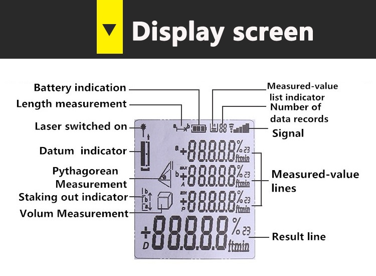 How To Use Portable Laser Rangefinder Meter