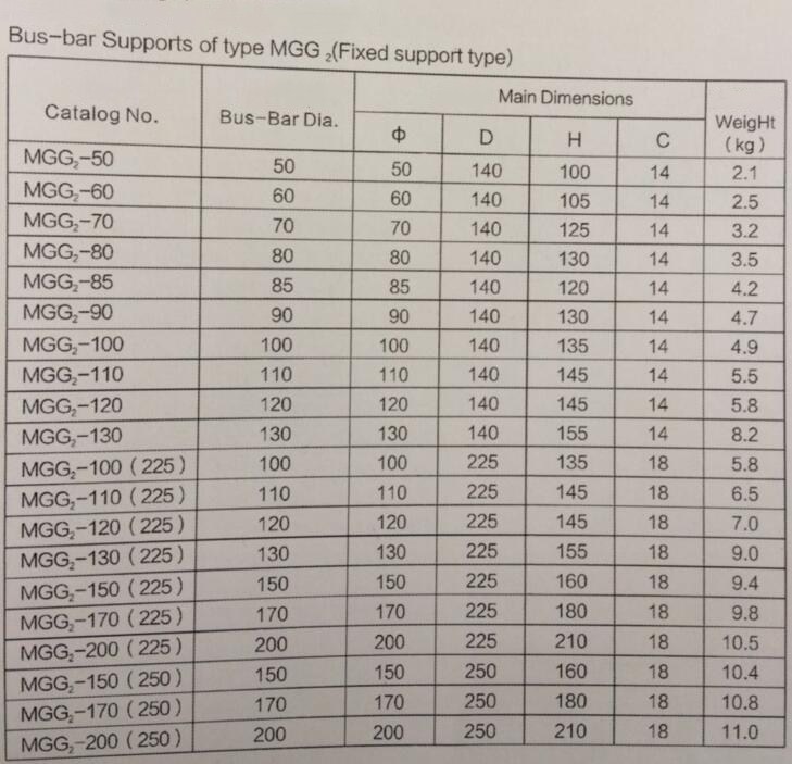 MGG Type Tubular Bus-bar Fittings