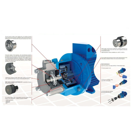 NGCW-b series vortex pump