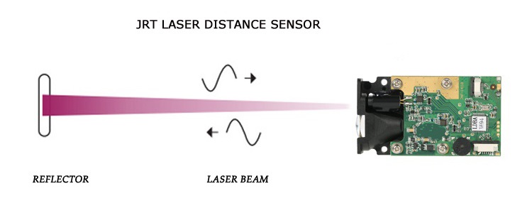 150m laser rangefinder sensor working principle