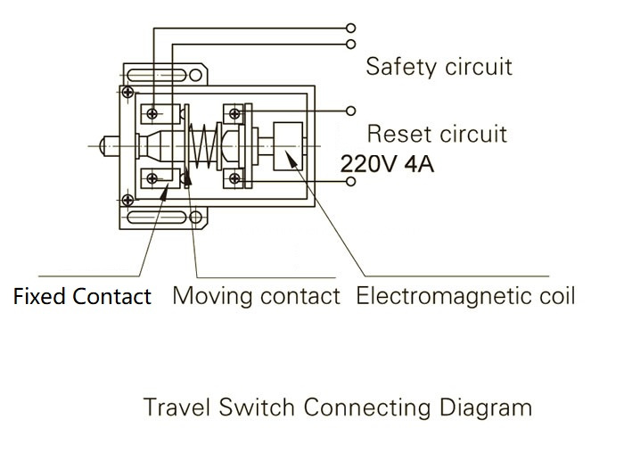 Drawing 3 Speed Governor for MRL Elevators ≤1m/s