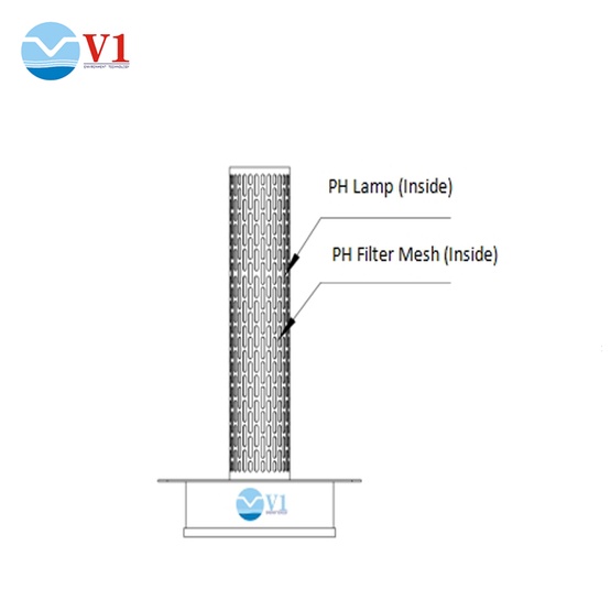 UVGI medical hvac air germicidal light