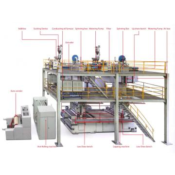 SMS PP Non woven Fabric Making Machine