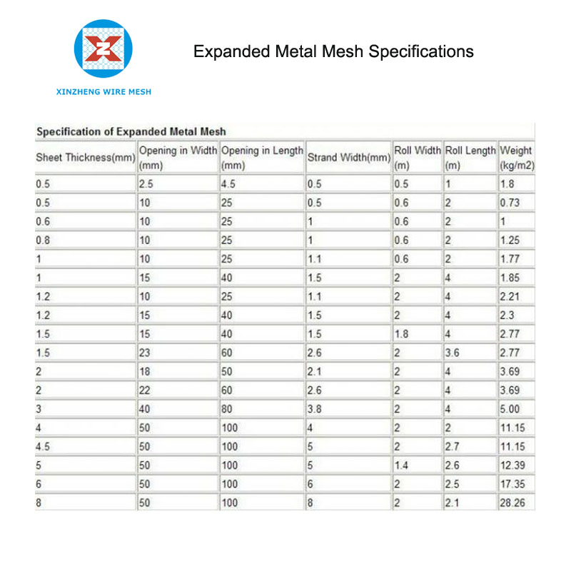 Expanded Metal Mesh Specifications