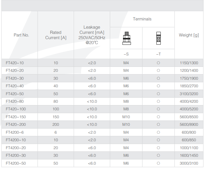 Technical Data Sheet of FT420 Series EMI Filters