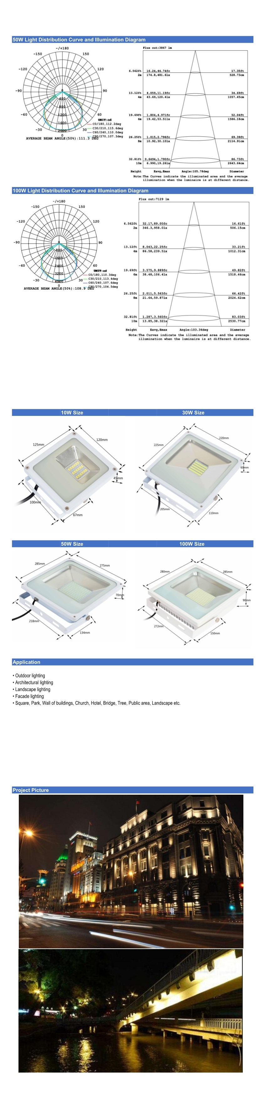 LED Floodlight specification