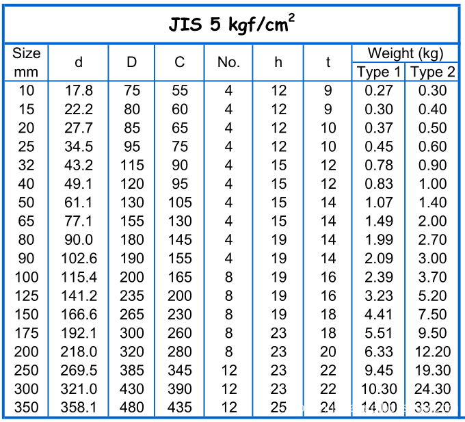 JIS B 2220 flange