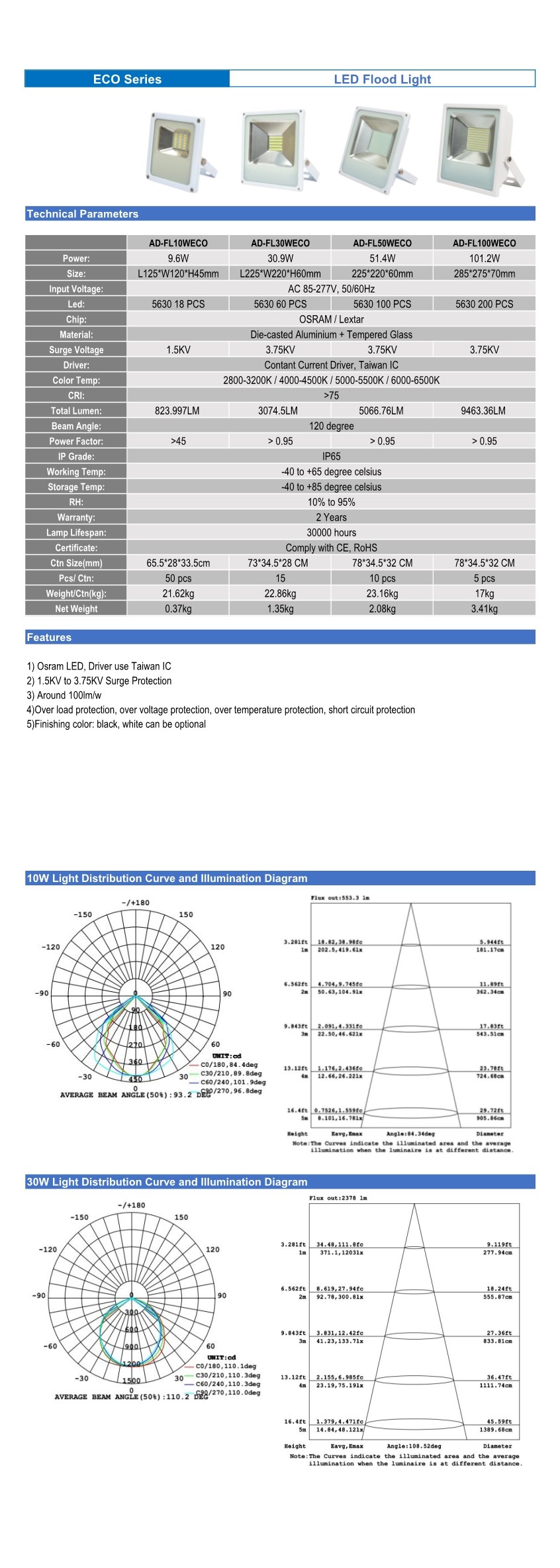 LED Flood Light 50W Data Sheet