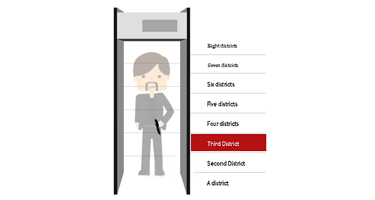 prinsip kerja walk through metal detector