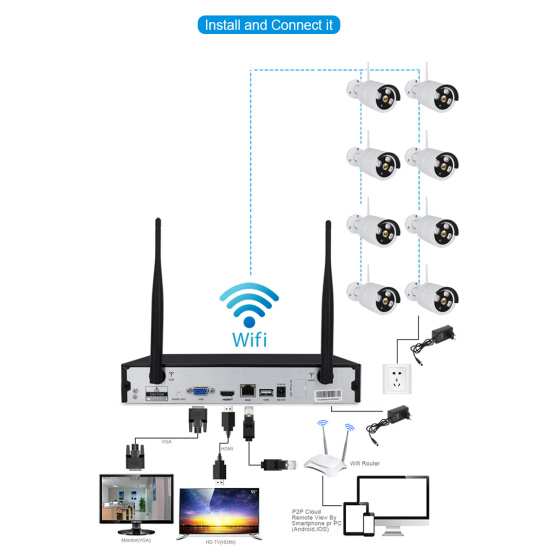 Wireless NVR WIFI CCTV System 8CH