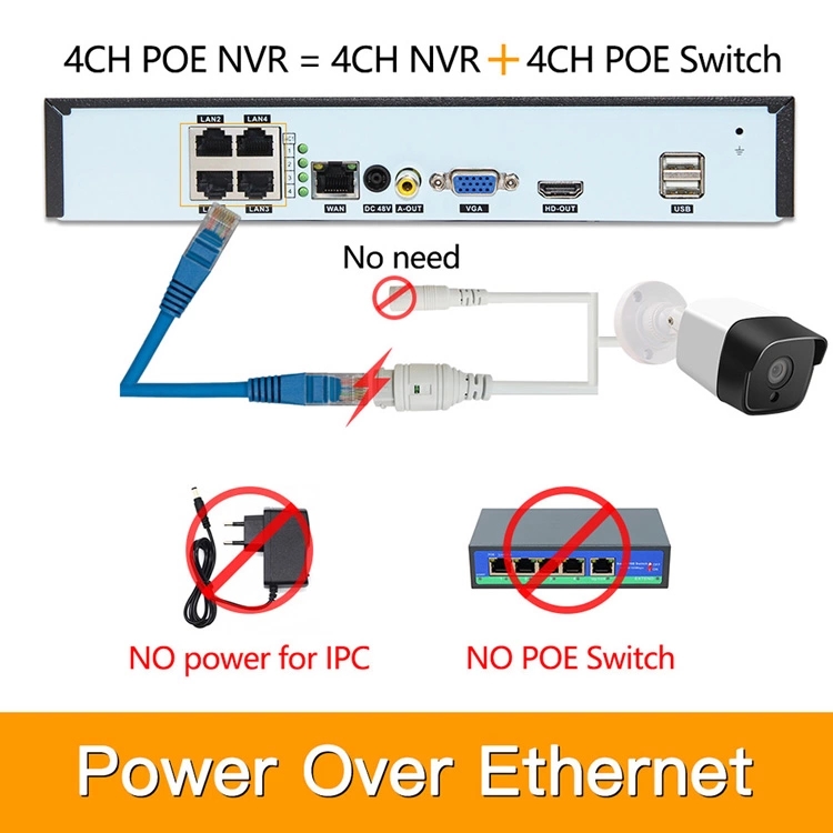 cctv camera poe nvr