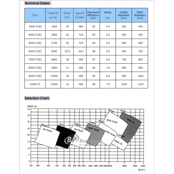 slurry pump series TL R
