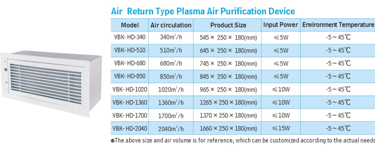 Air Purification Device