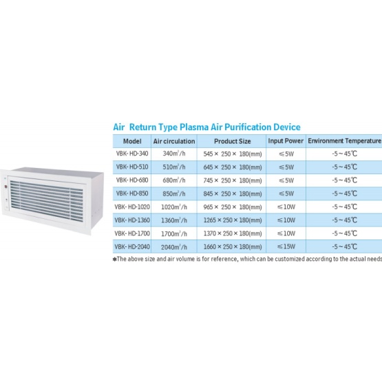 HVAC air purifier honeywell plasma air sterilizer