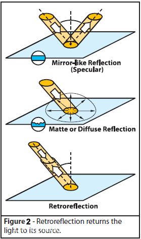 Chiye-glassbeads-Retroreflection-Returns-Light