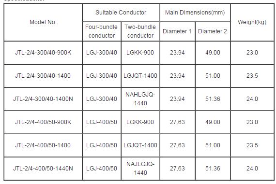 Connector for 4-2 Bundle Conductor