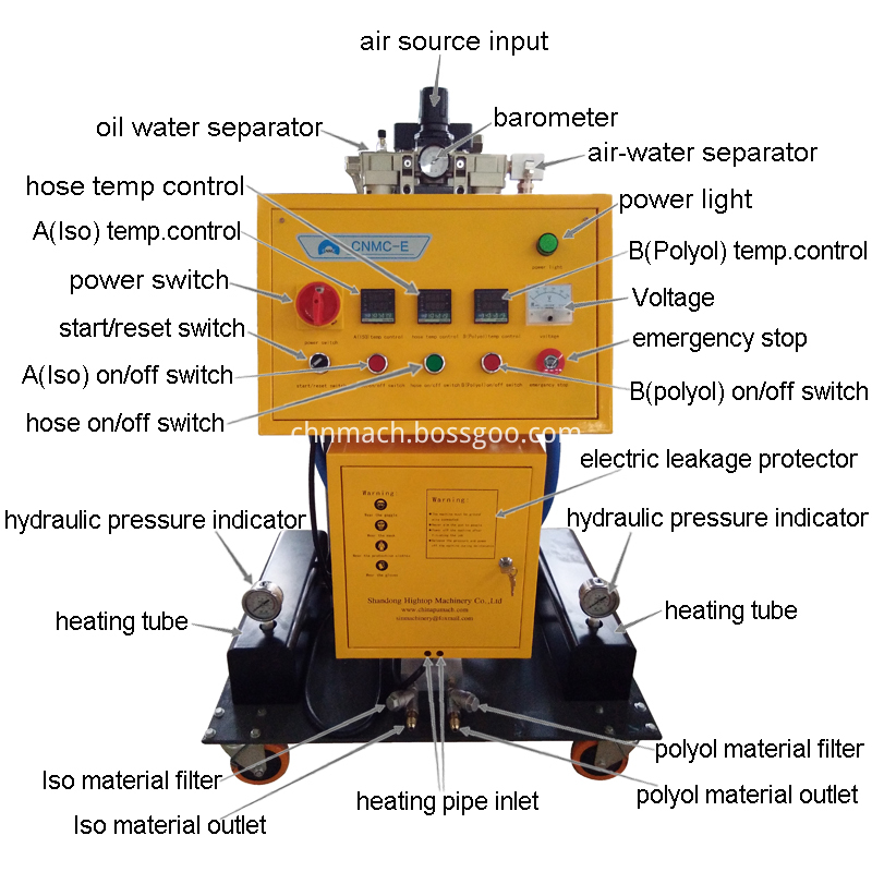 Pu Spray Foam Machine