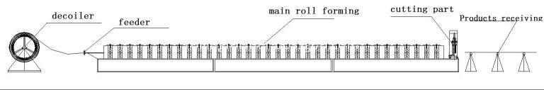 C Purline Rollformers