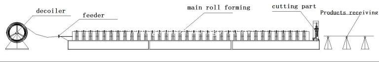 CZ purlin forming machine