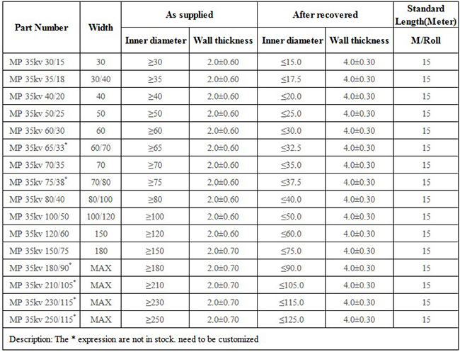 Heat shrinkable Busbar