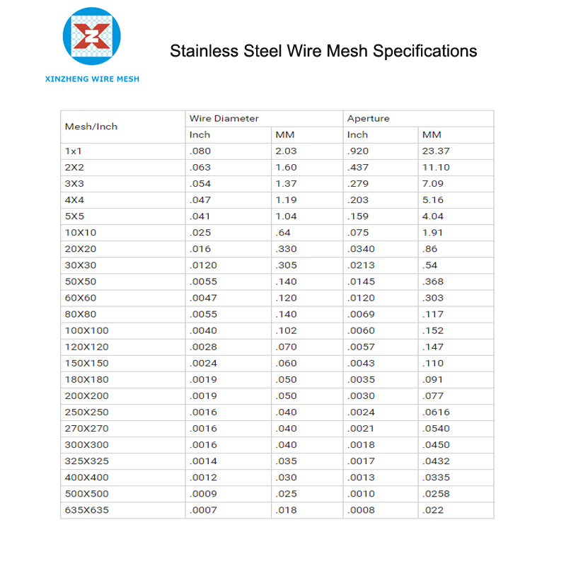 Stainless Steel Wire Net Specifications