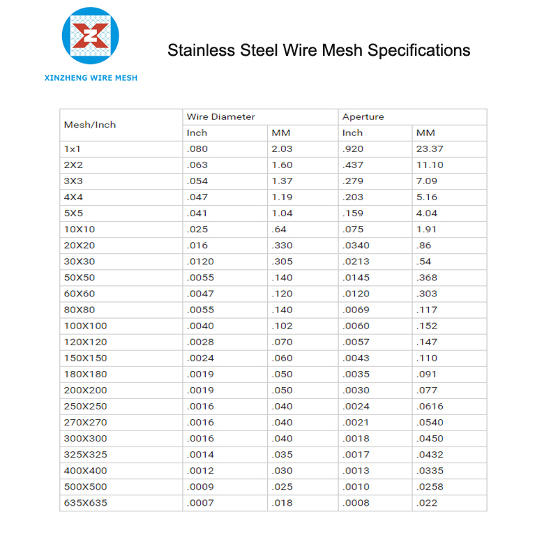 Stainless Steel Wire Mesh 316