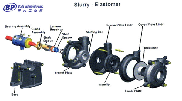 slurry pump elastomer parts 