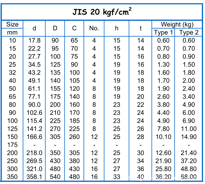 JIS 20K