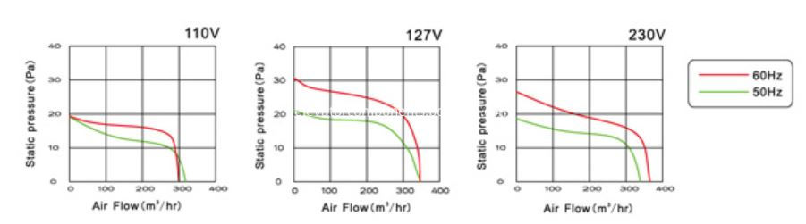 Elevator Ventilator Fan