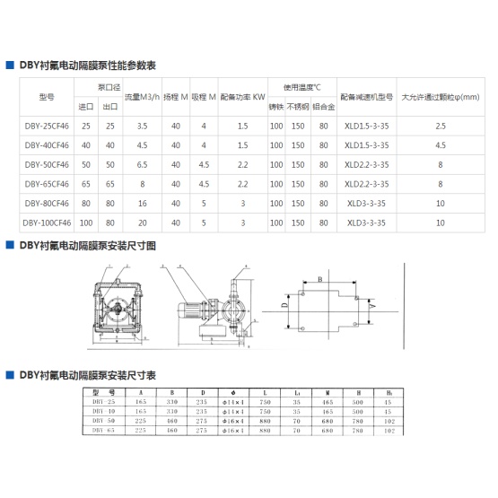 DBY explosion-proof lining fluorine electric diaphragm pump