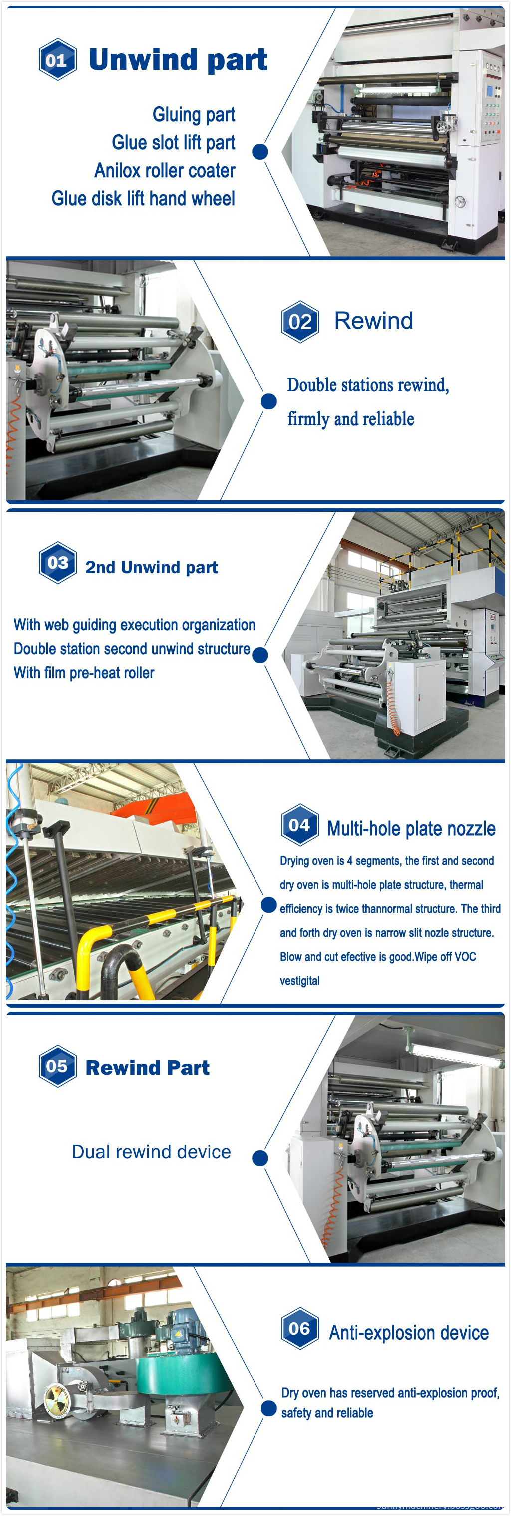 dry laminating machine details