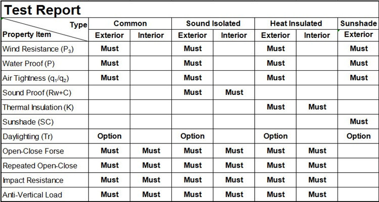 09-Test report