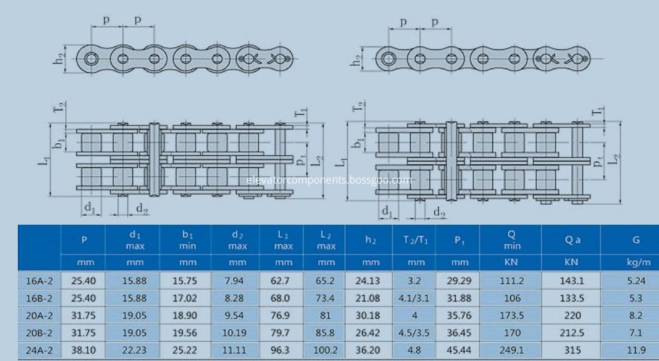 Duplex Chain for OTIS Escalator Handrail