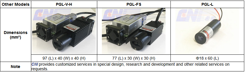 others model of line laser