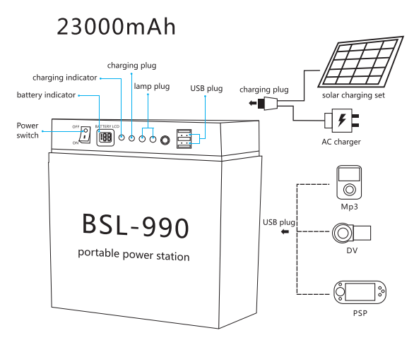 High quality portable power station with solar panel
